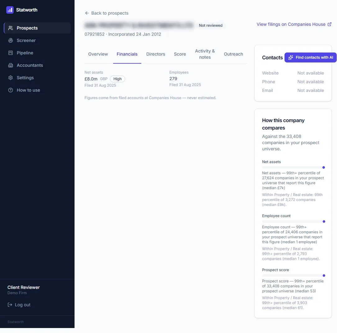 A company's financials tab showing net assets and employees from filed accounts