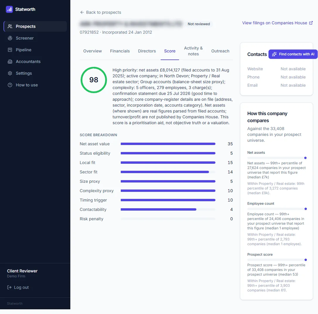 A company's Prospect Score of 98 with a plain-English explanation and component breakdown