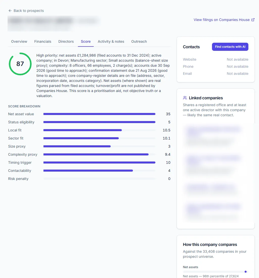 A company's Prospect Score of 98 with a plain-English explanation and component breakdown
